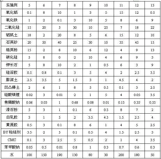 Cast iron evanescent mode paint and preparation method thereof