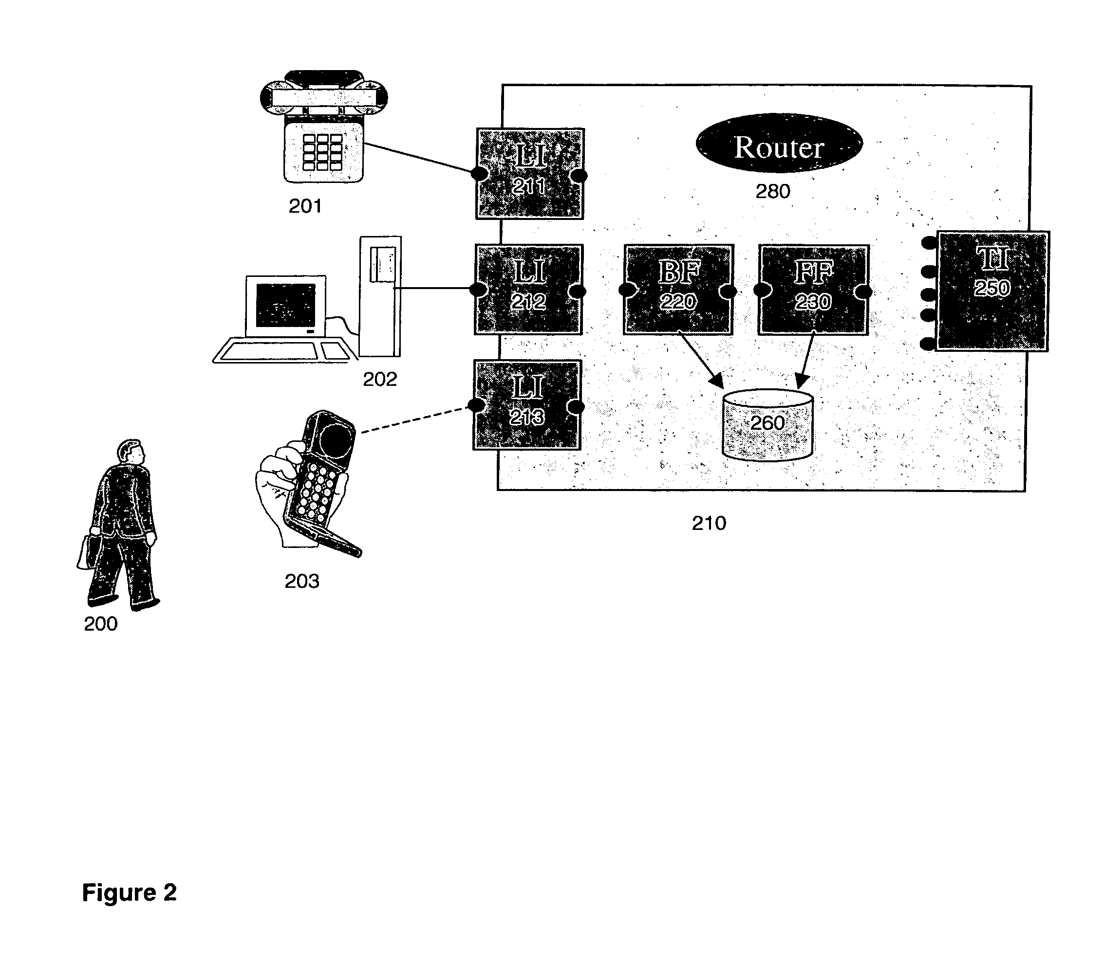 Routing extensions for telecommunication network system and method