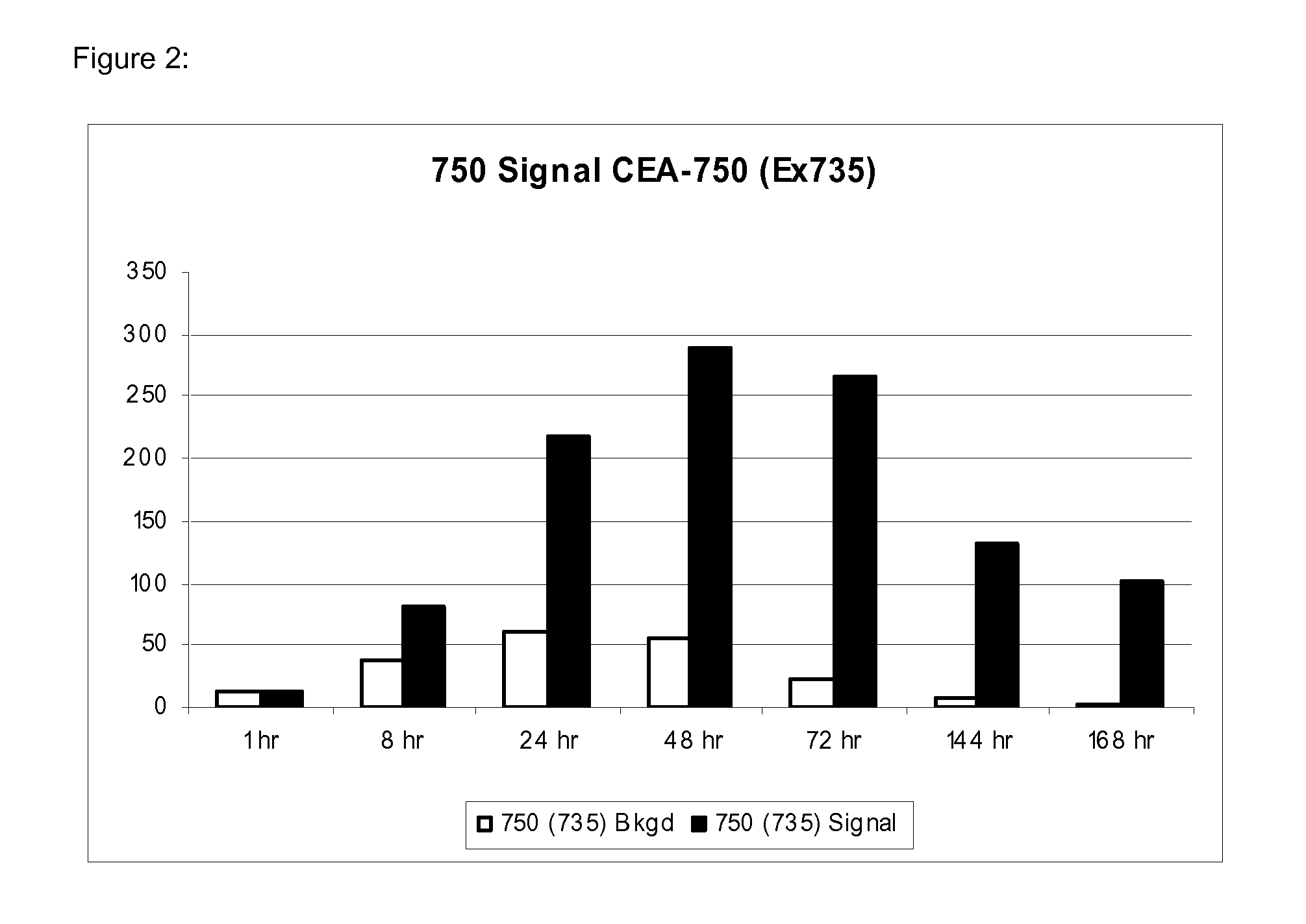 Methods and reagents for in vivo imaging of cancer cell lines