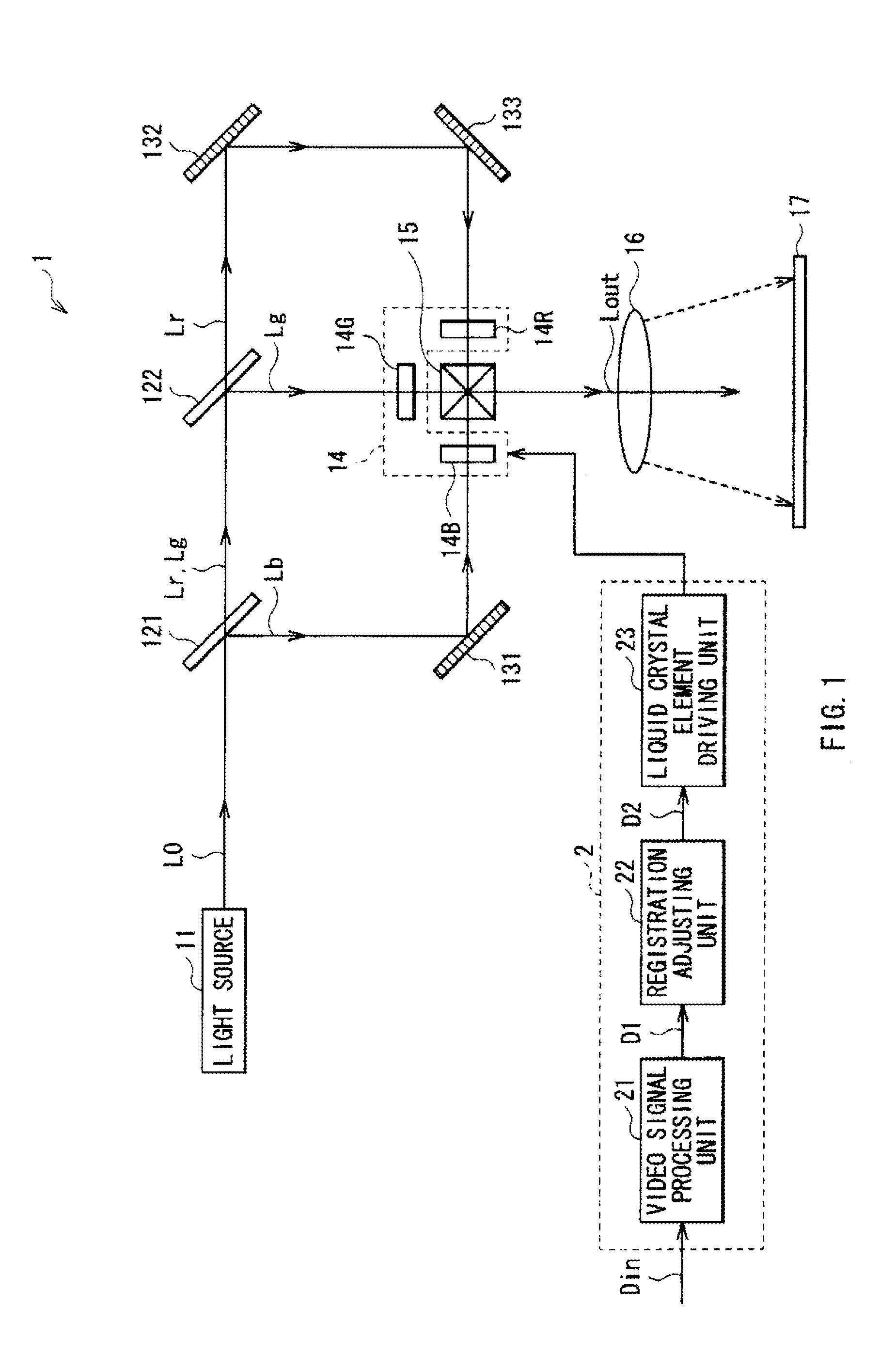 Projection display apparauts which enables a selected image inverting process to be performed to facilitate registration adjustment