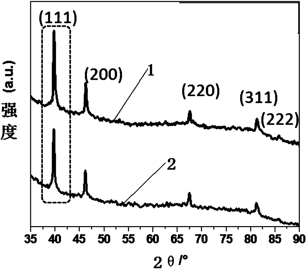 Supported type high-selectivity bimetallic catalyst with core-shell structure as well as preparation method and application thereof