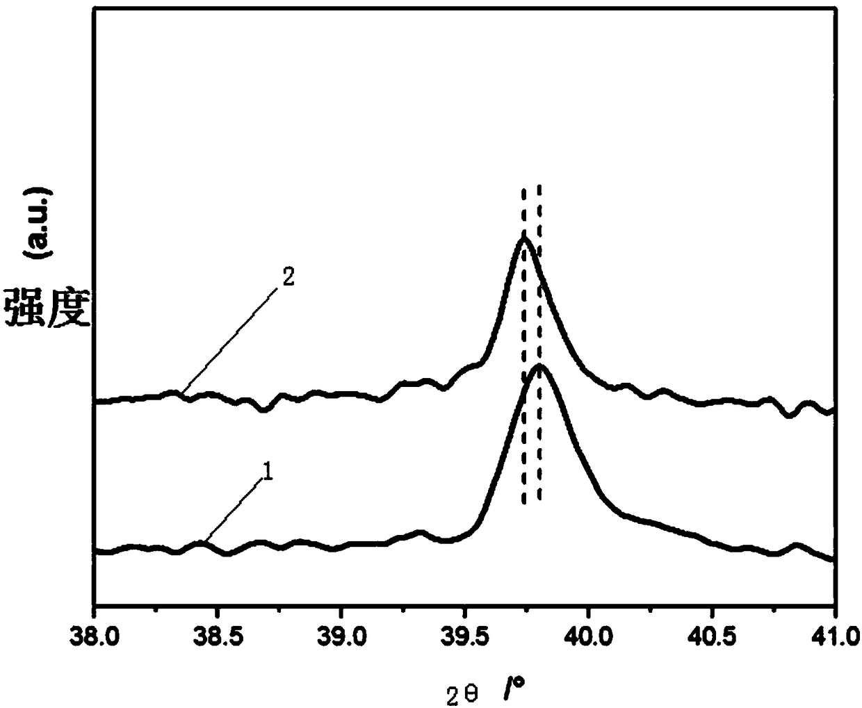 Supported type high-selectivity bimetallic catalyst with core-shell structure as well as preparation method and application thereof