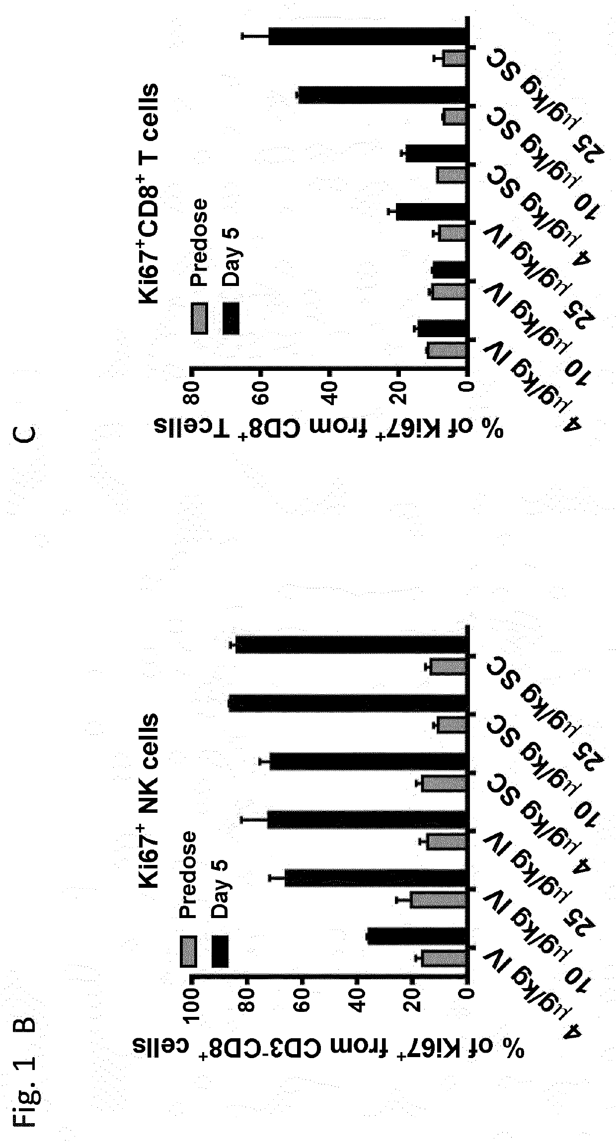 Il-2/il-15r beta gamma agonist dosing regimens for treating cancer or infectious diseases