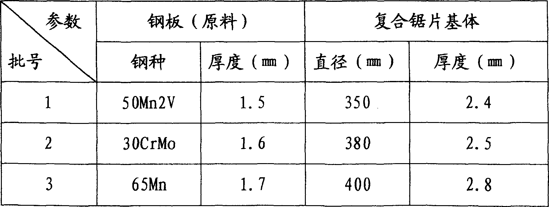 Method for producing composite diamond saw blade substrate