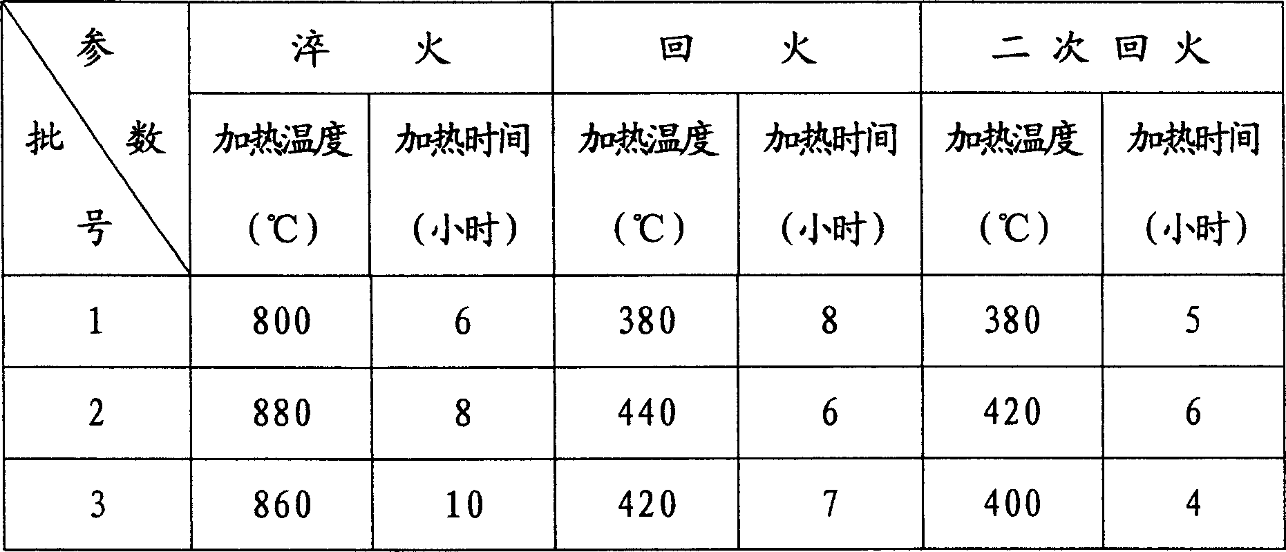 Method for producing composite diamond saw blade substrate