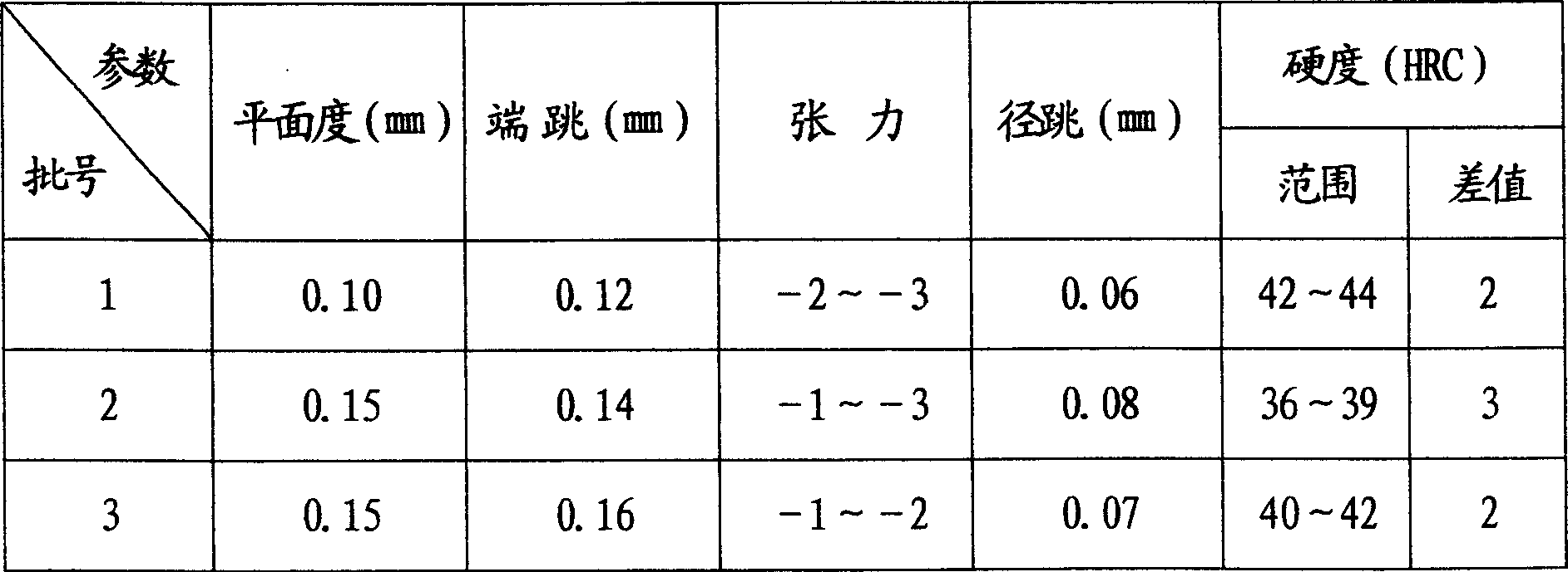 Method for producing composite diamond saw blade substrate