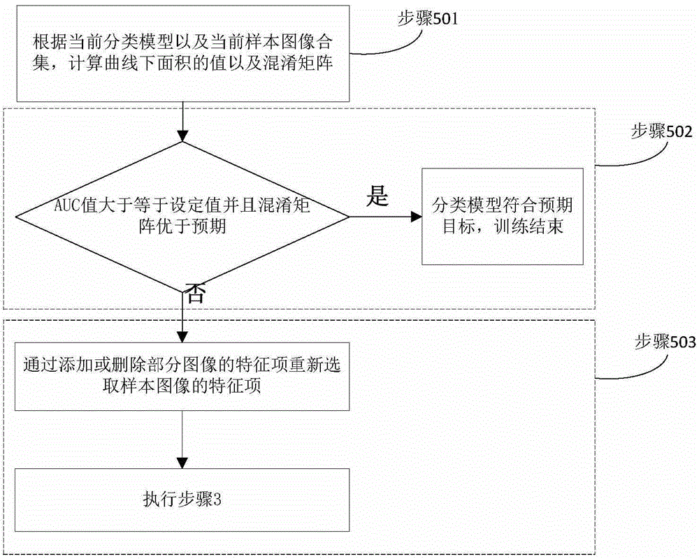 Sensitive image recognizing method in interaction of inner and outer power networks