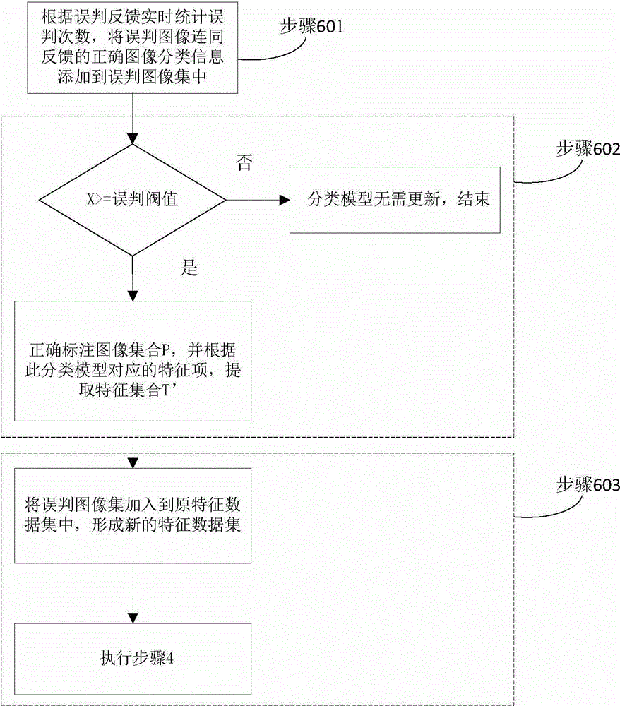 Sensitive image recognizing method in interaction of inner and outer power networks