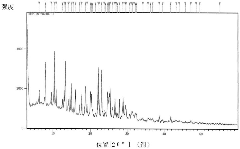 Crystal form A of thienopyridine compound, preparation method and pharmaceutical composition of thienopyridine compound