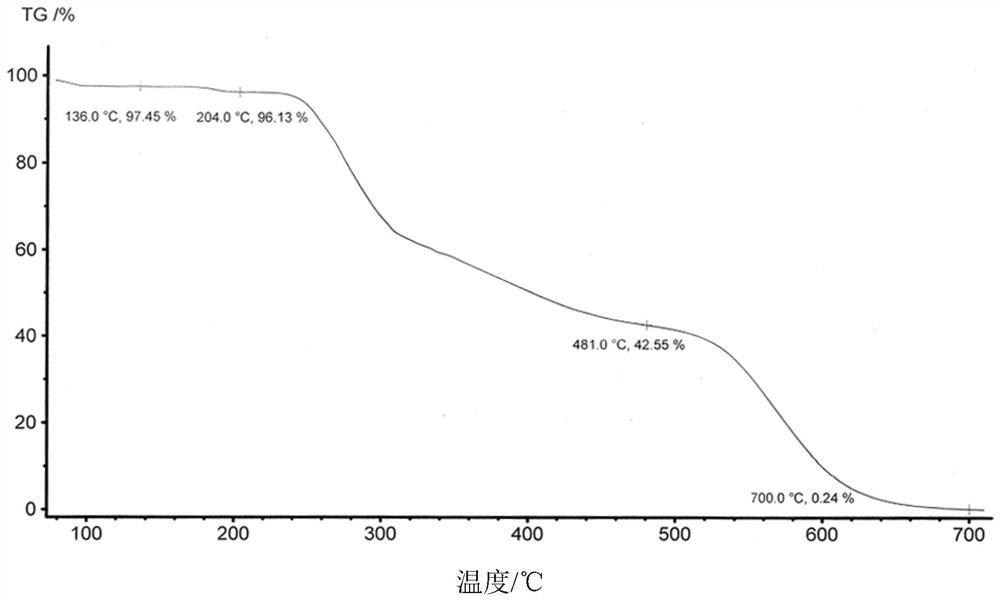 Crystal form A of thienopyridine compound, preparation method and pharmaceutical composition of thienopyridine compound