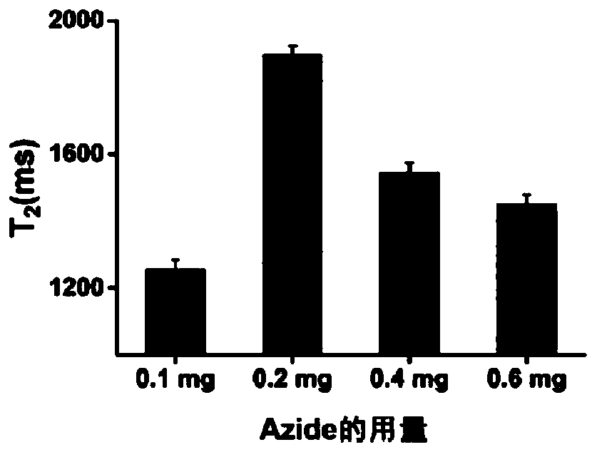 Method for detecting pesticide residues by using magnetic relaxation time sensor based on quantity and state change of nano magnetic particles