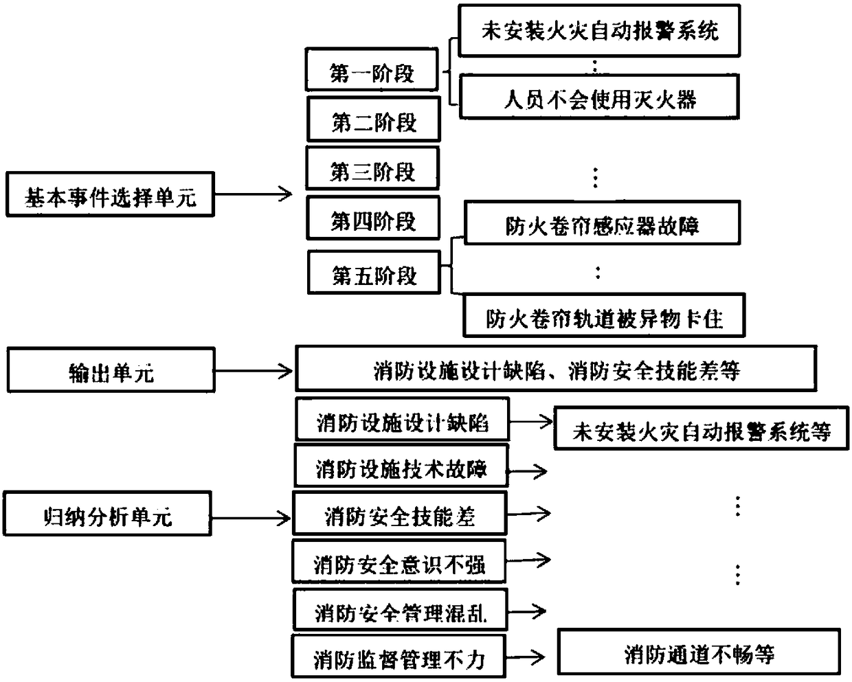 Fire propagation reason analysis system