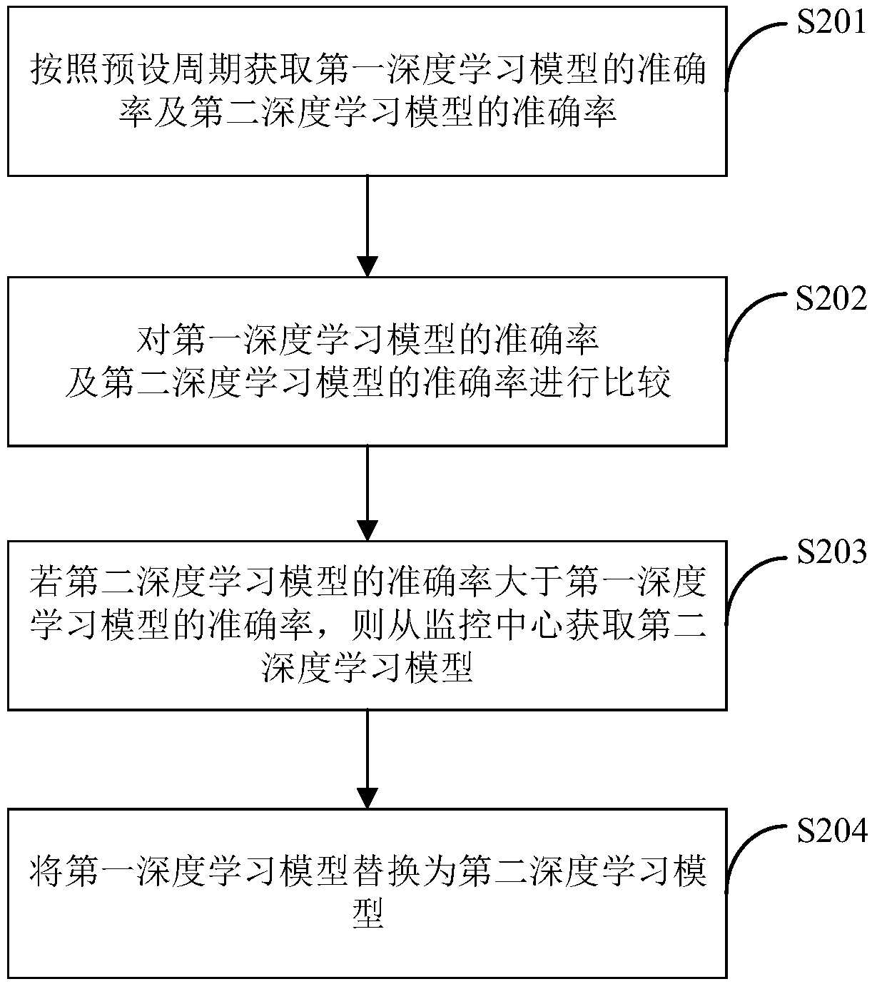 Road surface damage detection method, device and terminal device