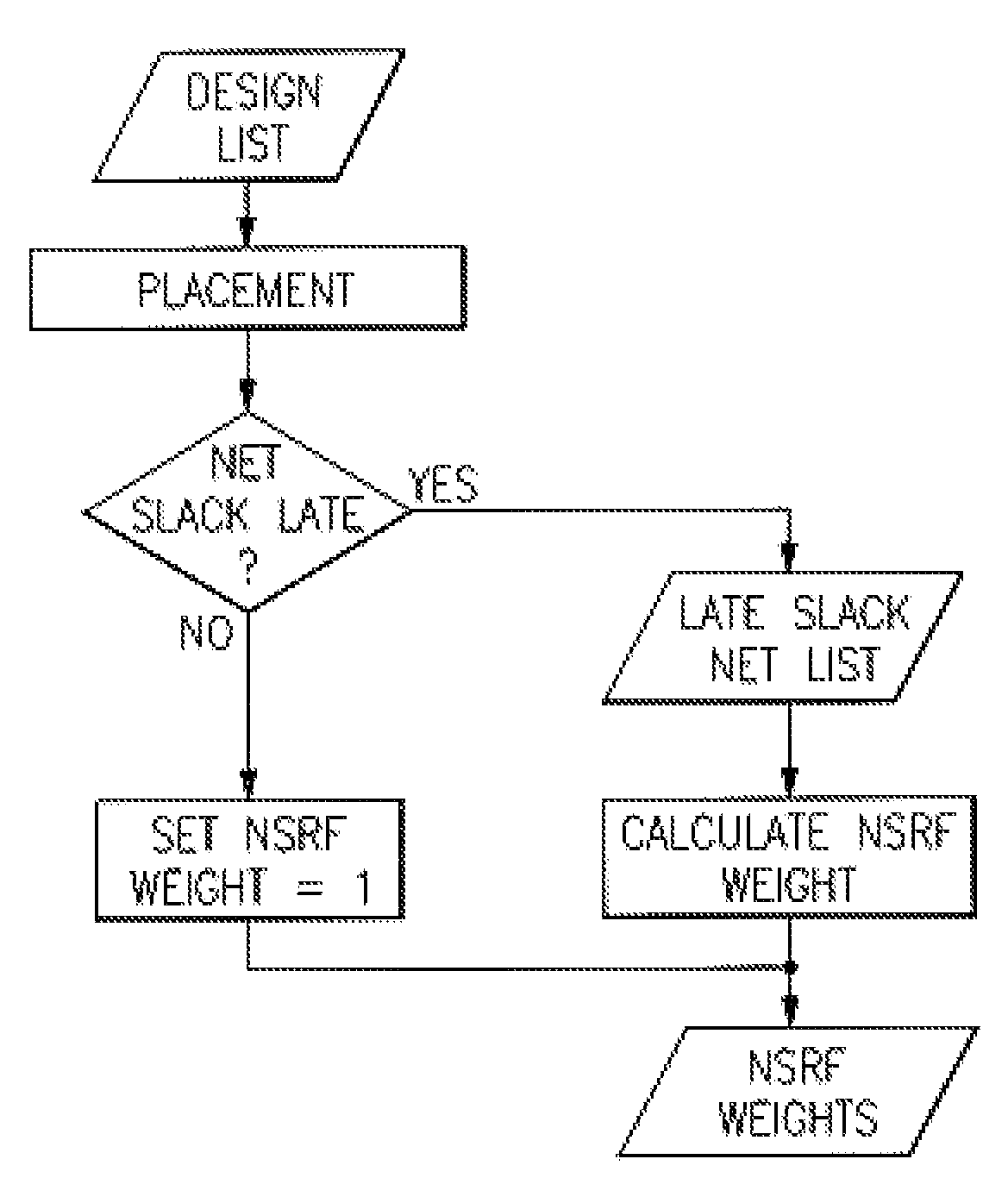 Integrated Circuit Implementing Improved Timing Driven Placements of Elements of a Circuit