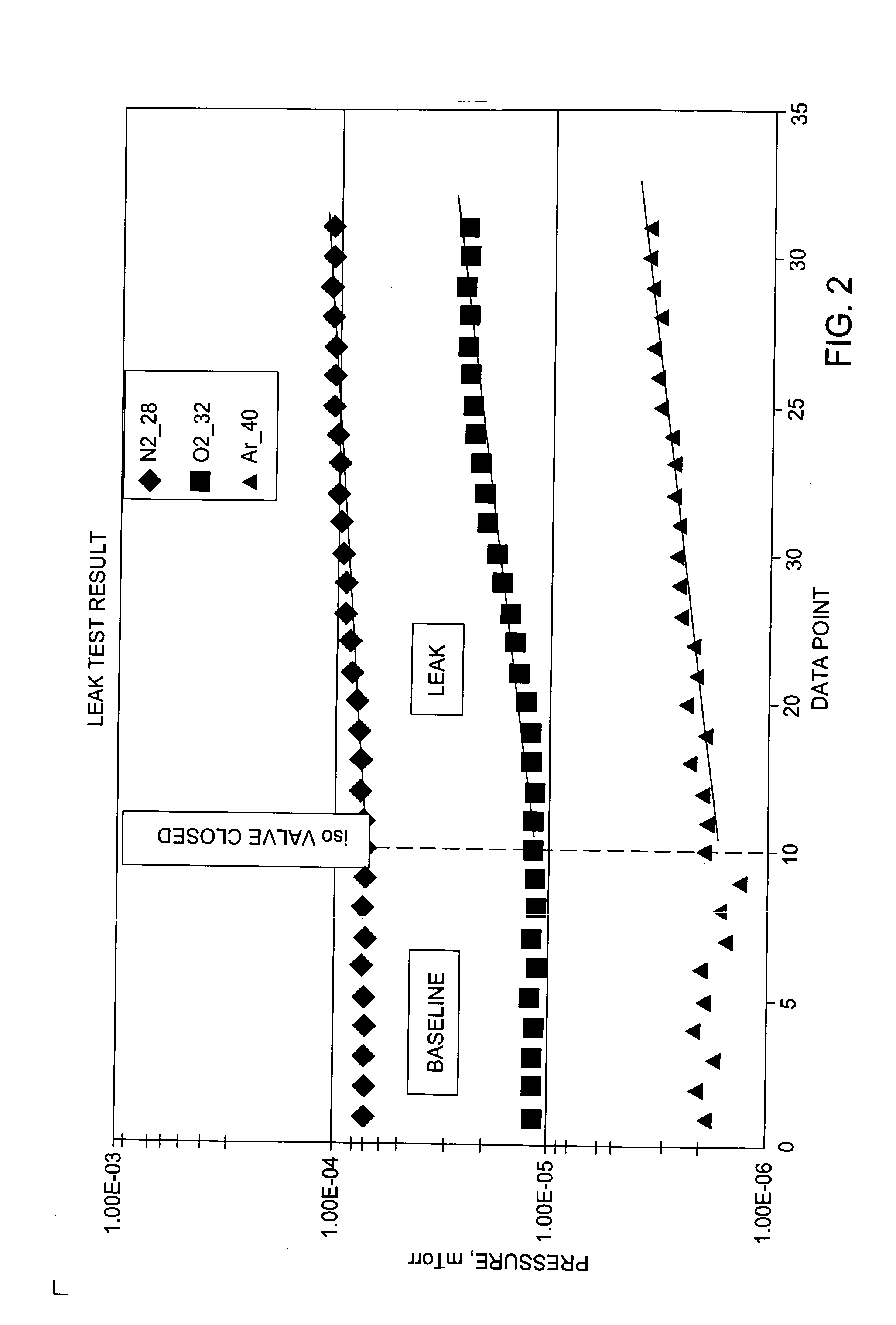 Leak detector and process gas monitor