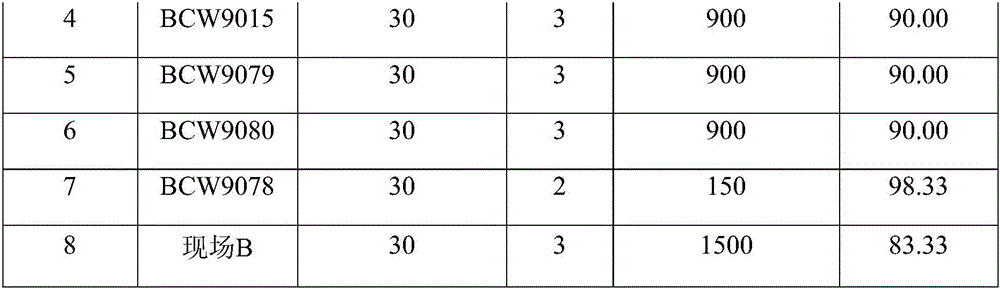 Oilfield compound bactericide with high efficiency and low cost and preparation method thereof