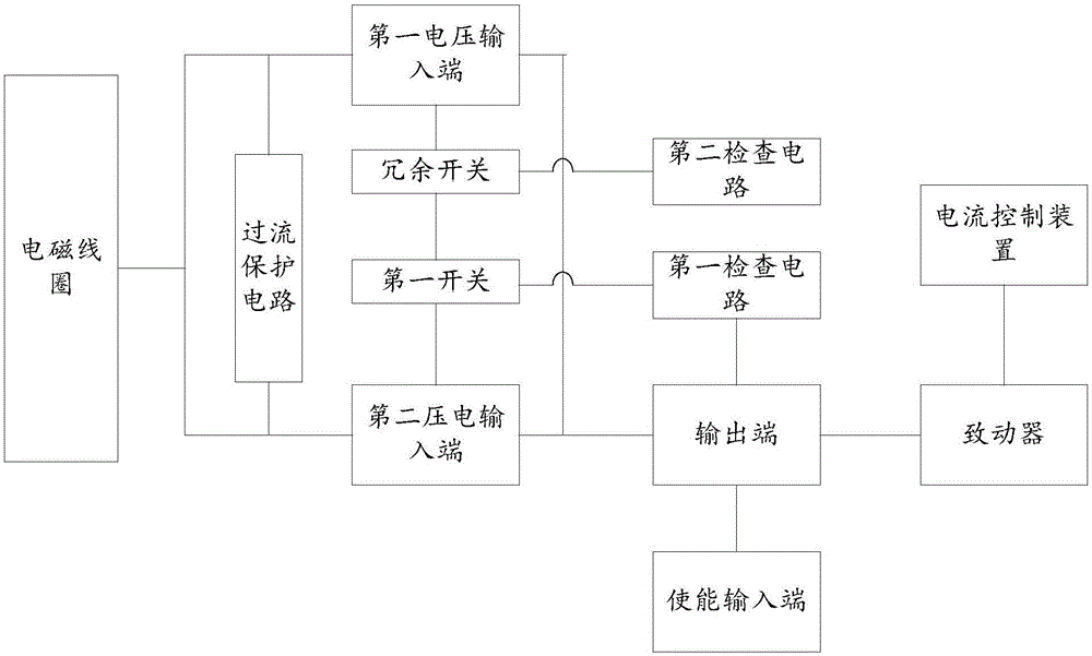 Hydraulic valve control device