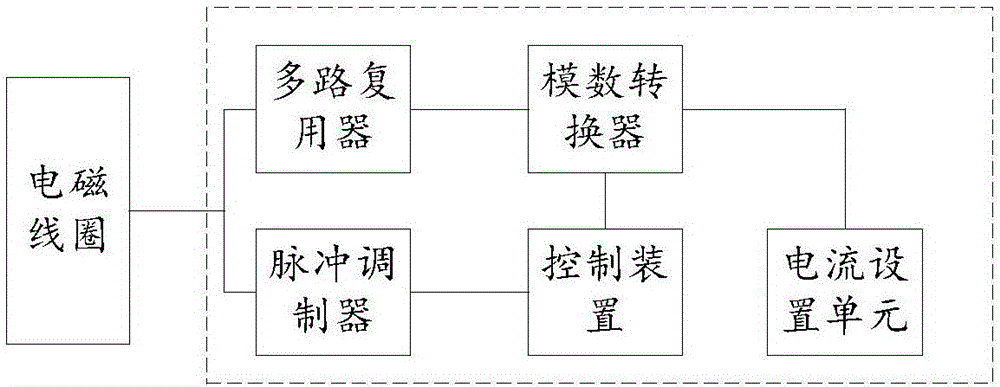 Hydraulic valve control device