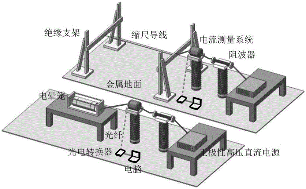 DC power transmission line corona loss test method based on corona cage