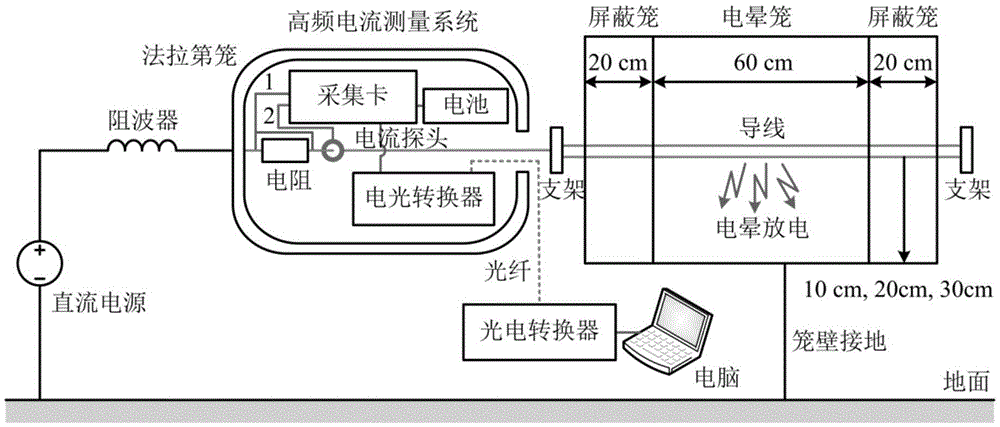 DC power transmission line corona loss test method based on corona cage