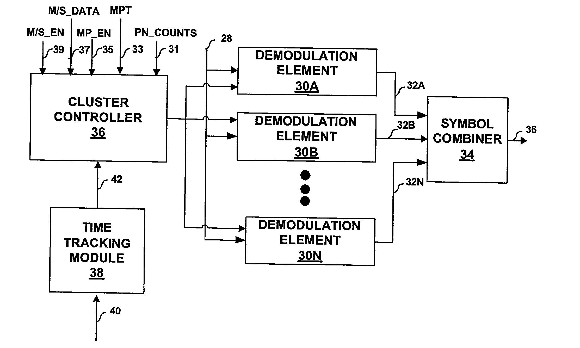 Time-tracking for clustered demodulation elements in a spread spectrum system