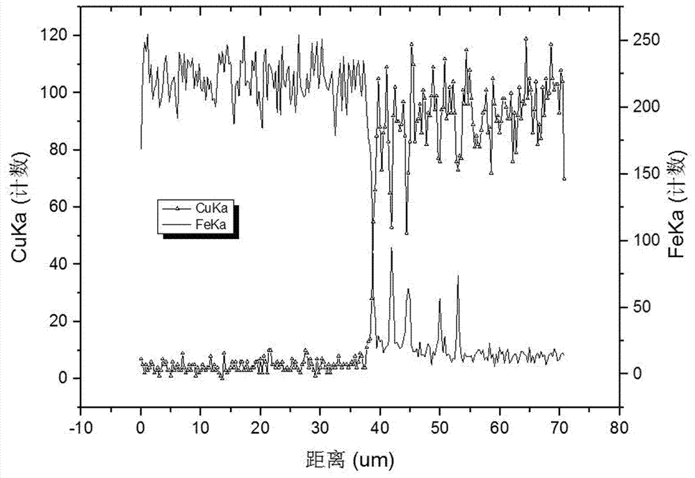 A kind of preparation method of iron-copper bonding material