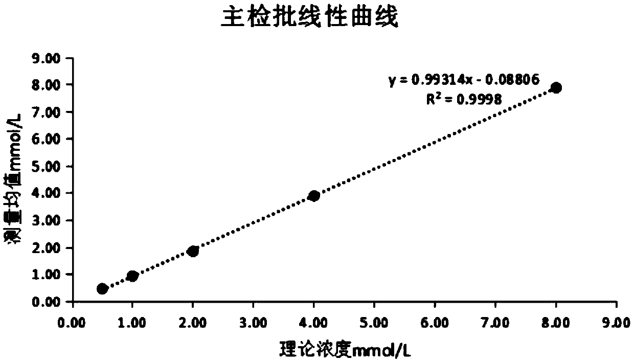 Determining method and determining kit for beta-hydroxybutyrate