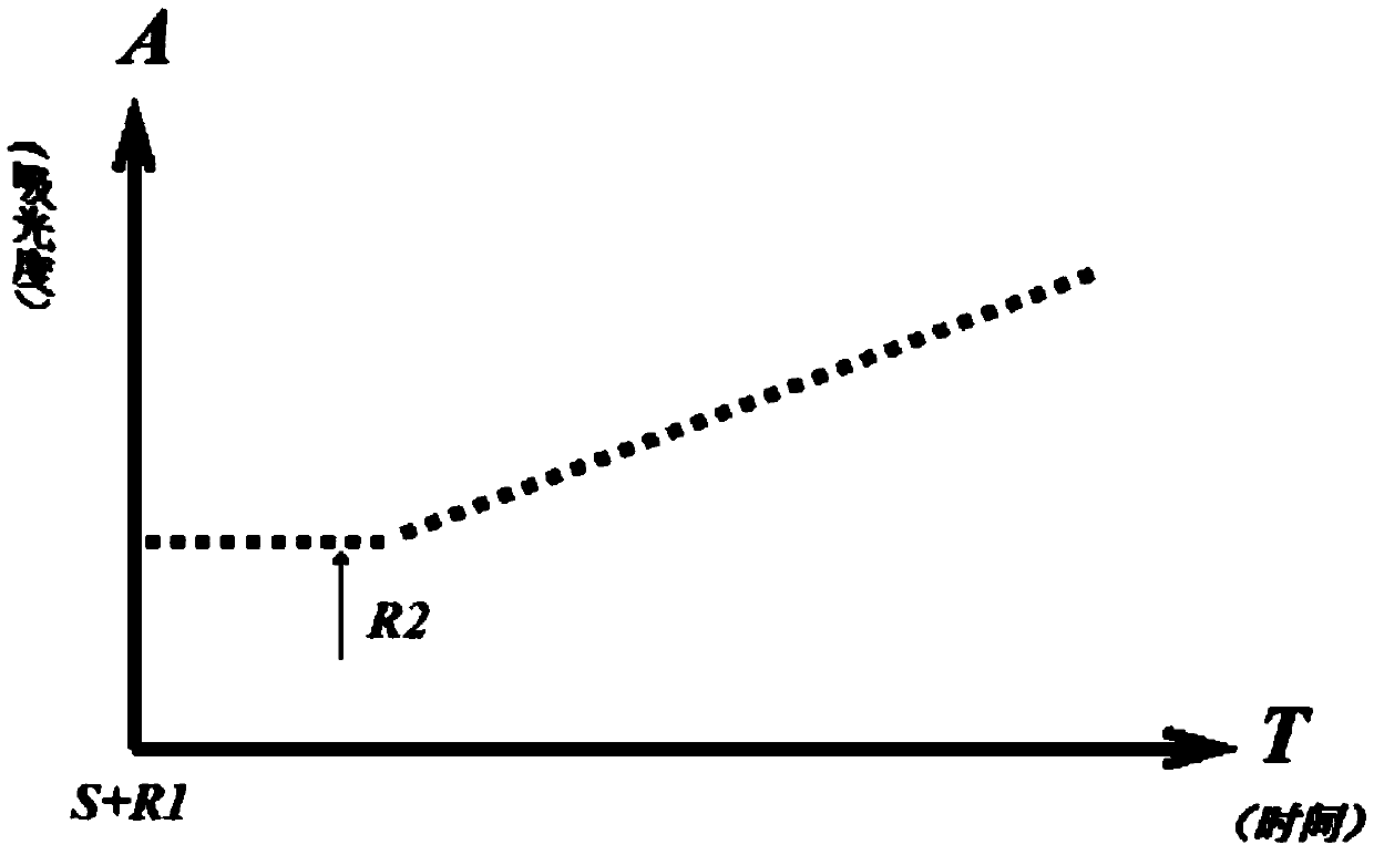 Determining method and determining kit for beta-hydroxybutyrate