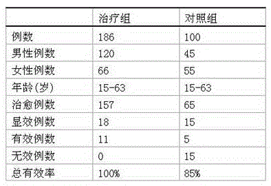 Preparation capable of warming spleen and dispelling cold for treating chronic diarrhea