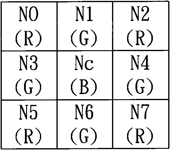 Detection method of image sensing of bad pixel