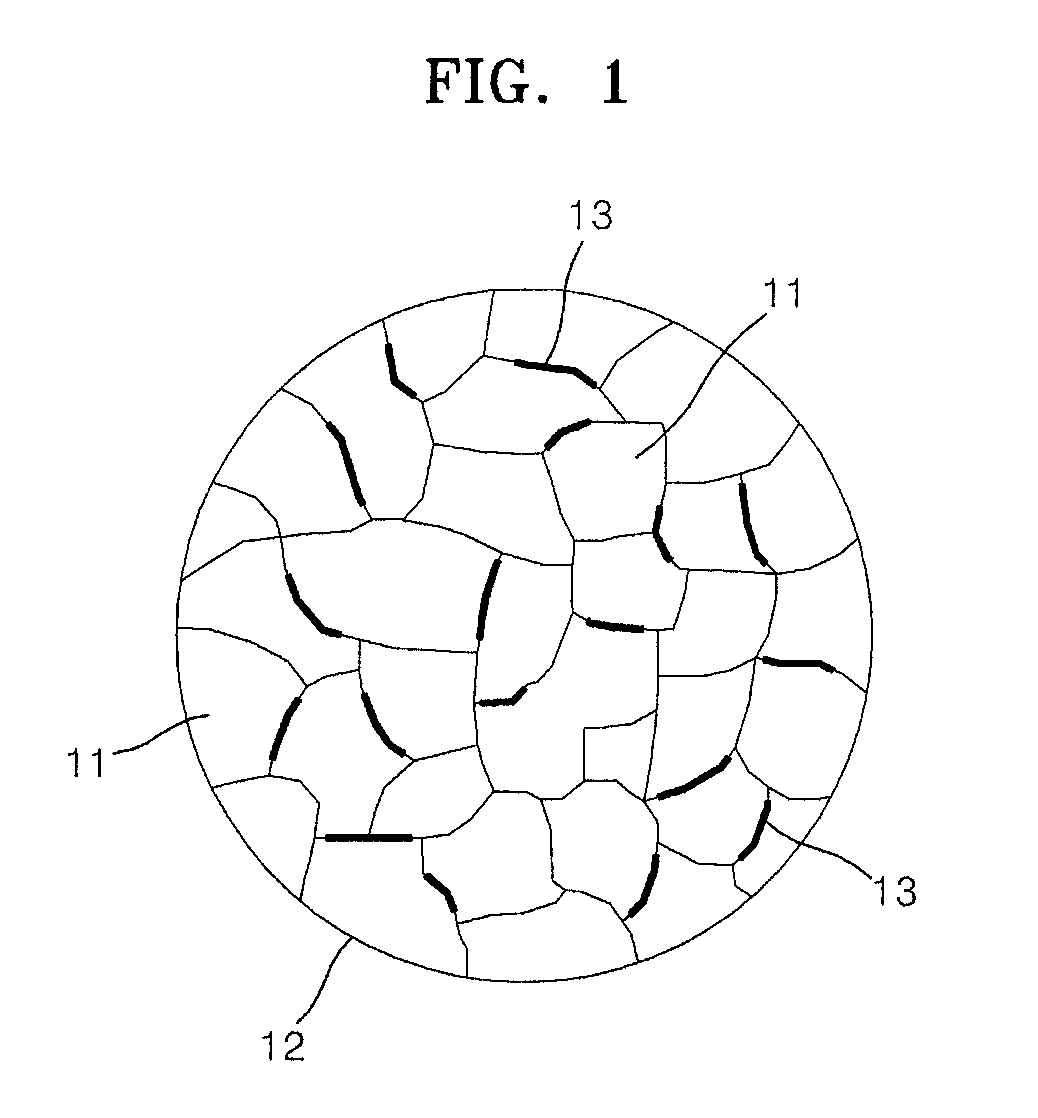 Positive electrode active material comprising an agglomeration of at least two primary particles for lithium battery and lithium battery using the same