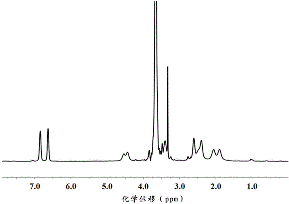 Polyamino acid graft copolymer and its preparation method, injectable hydrogel