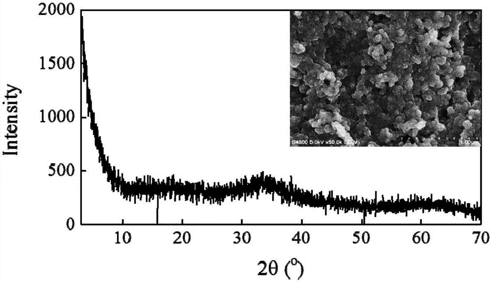 Polysaccharide modified ferromanganese bimetallic material as well as preparation method and application thereof