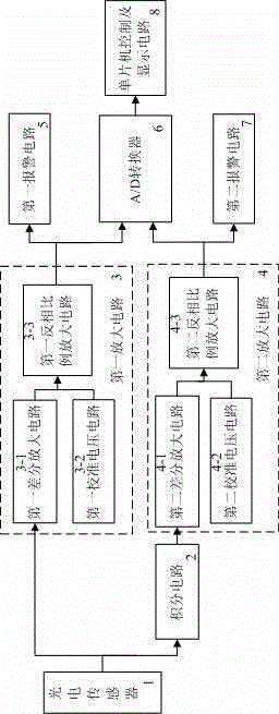 A radiation measuring instrument for measuring radiation dose