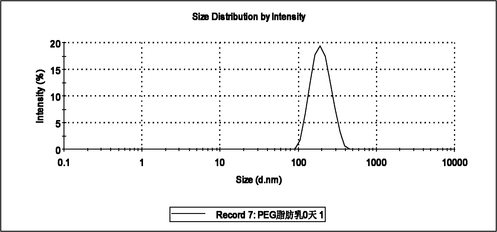 Etoposide long-circulating emulsion and preparation method thereof