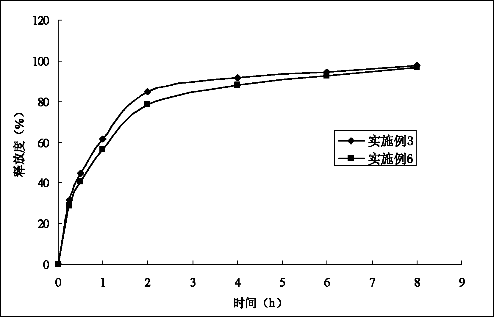 Etoposide long-circulating emulsion and preparation method thereof