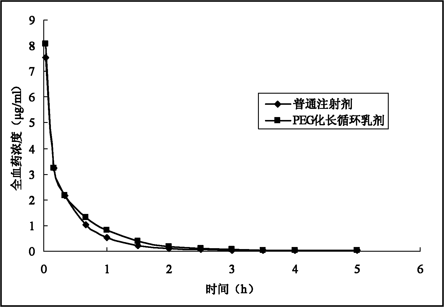 Etoposide long-circulating emulsion and preparation method thereof