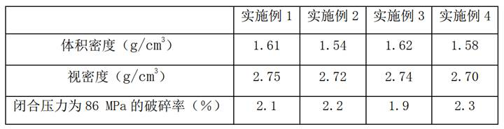 A kind of sintering process of oil fracturing proppant