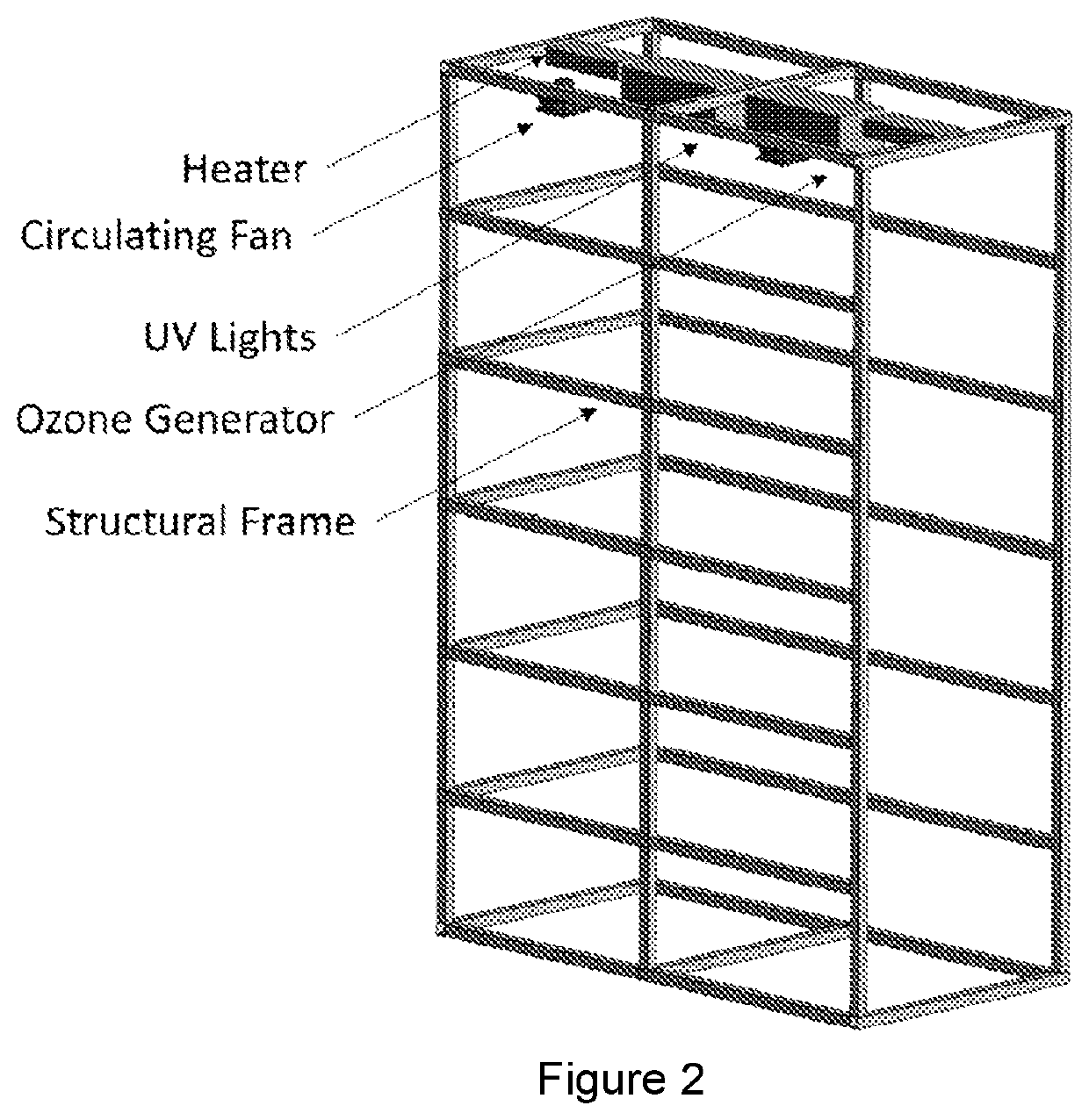 Device and Method for Controlled Environment Cure