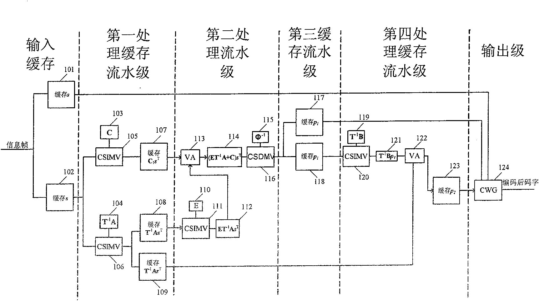 Encoder of LDPC code of layered quasi-circulation extended structure