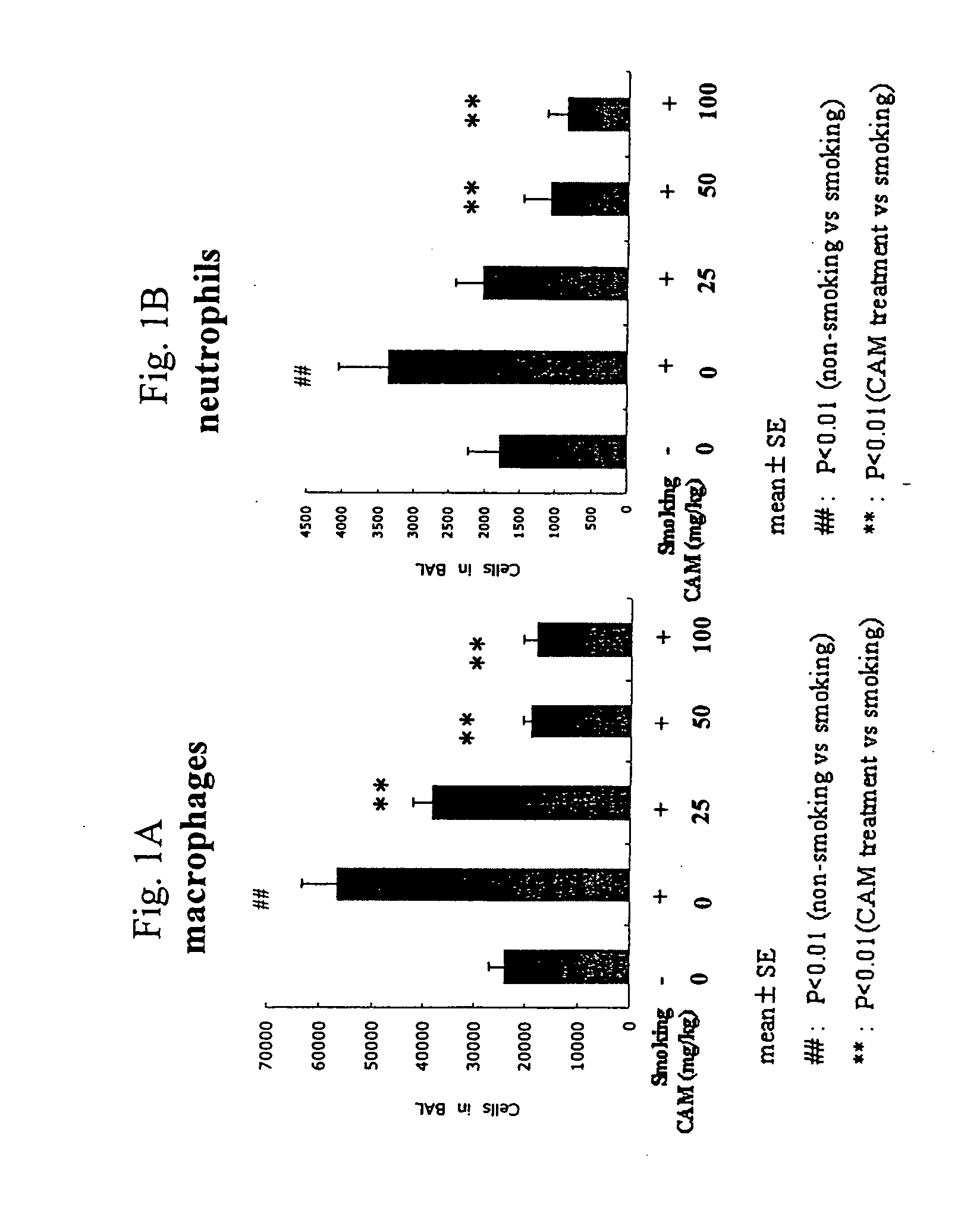 Clarithromycin or a salt thereof for the treatment or prevention of pulmonary disorders caused by the destruction of pulmonary alveoli