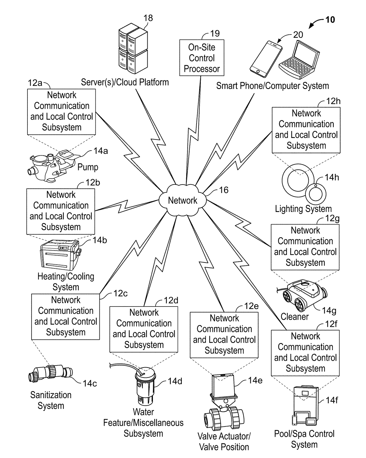 Systems and methods for providing network connectivity and remote monitoring, optimization, and control of pool/spa equipment