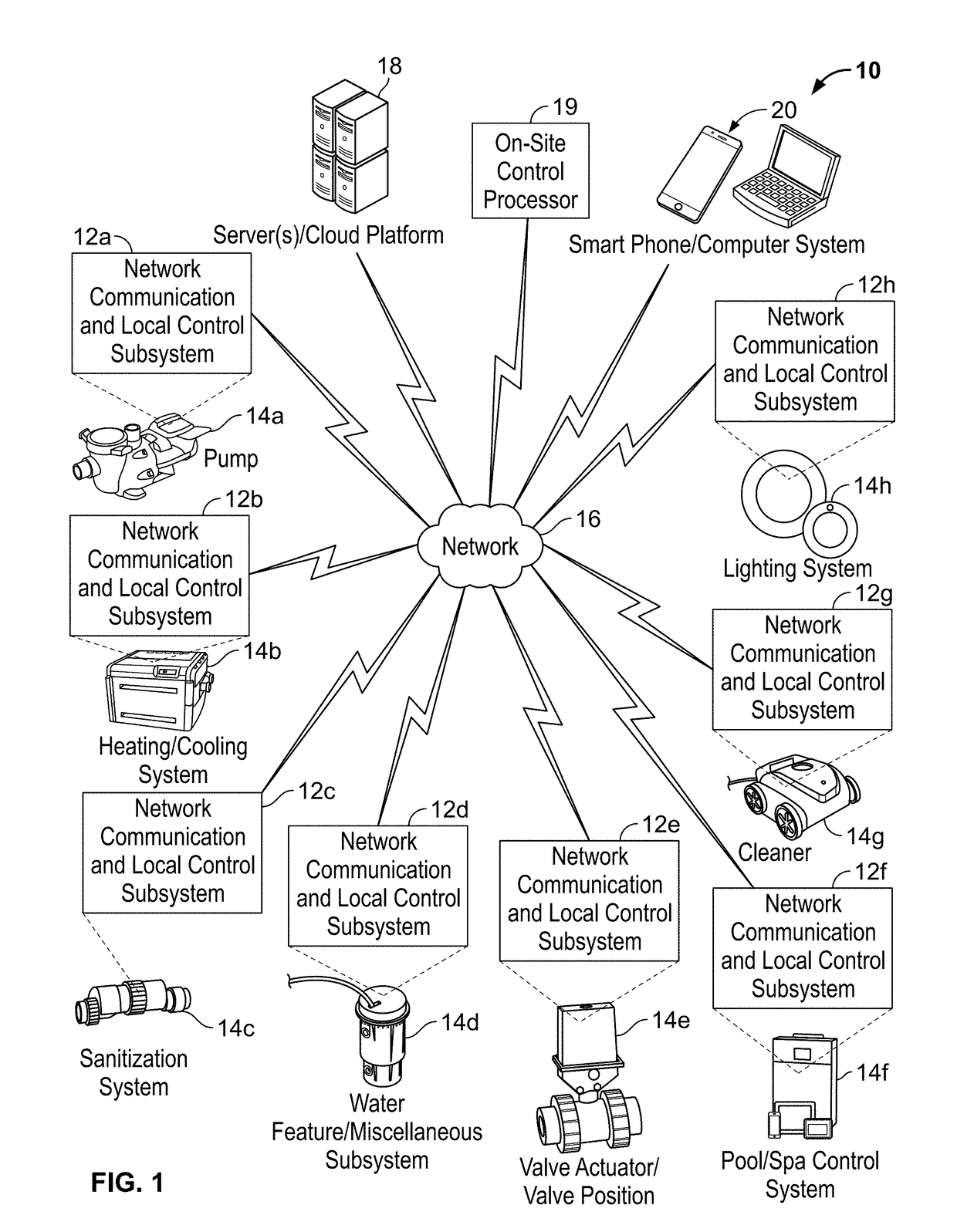 Systems and methods for providing network connectivity and remote monitoring, optimization, and control of pool/spa equipment