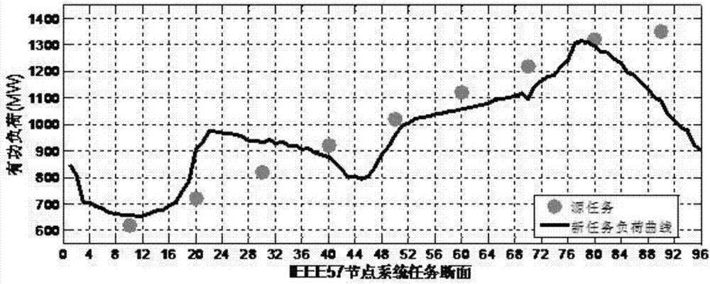 Imperialistic competitive algorithm-based carbon-energy combined flow solving method