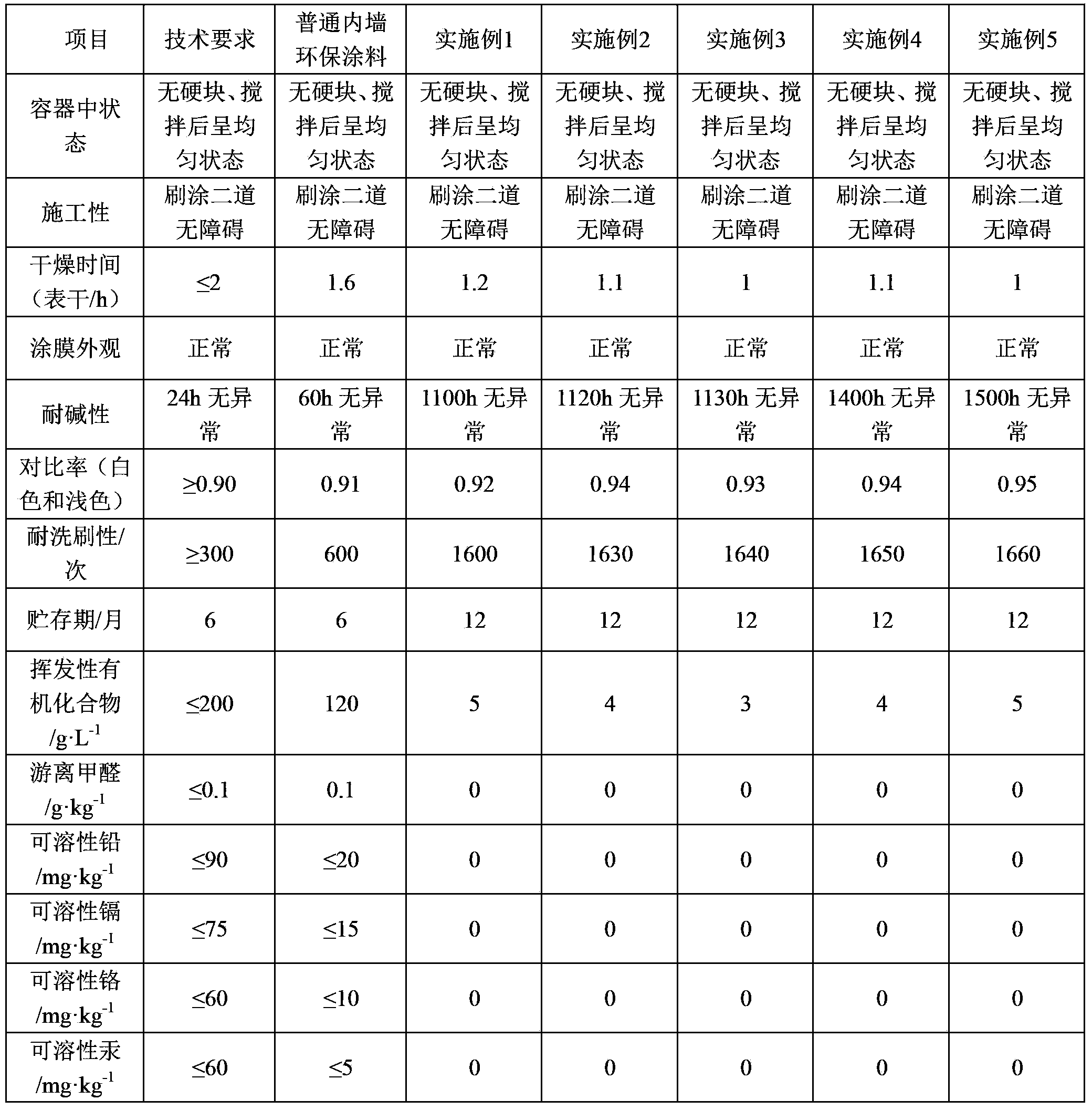 Environmentally-friendly composite interior wall coating material and preparation method thereof