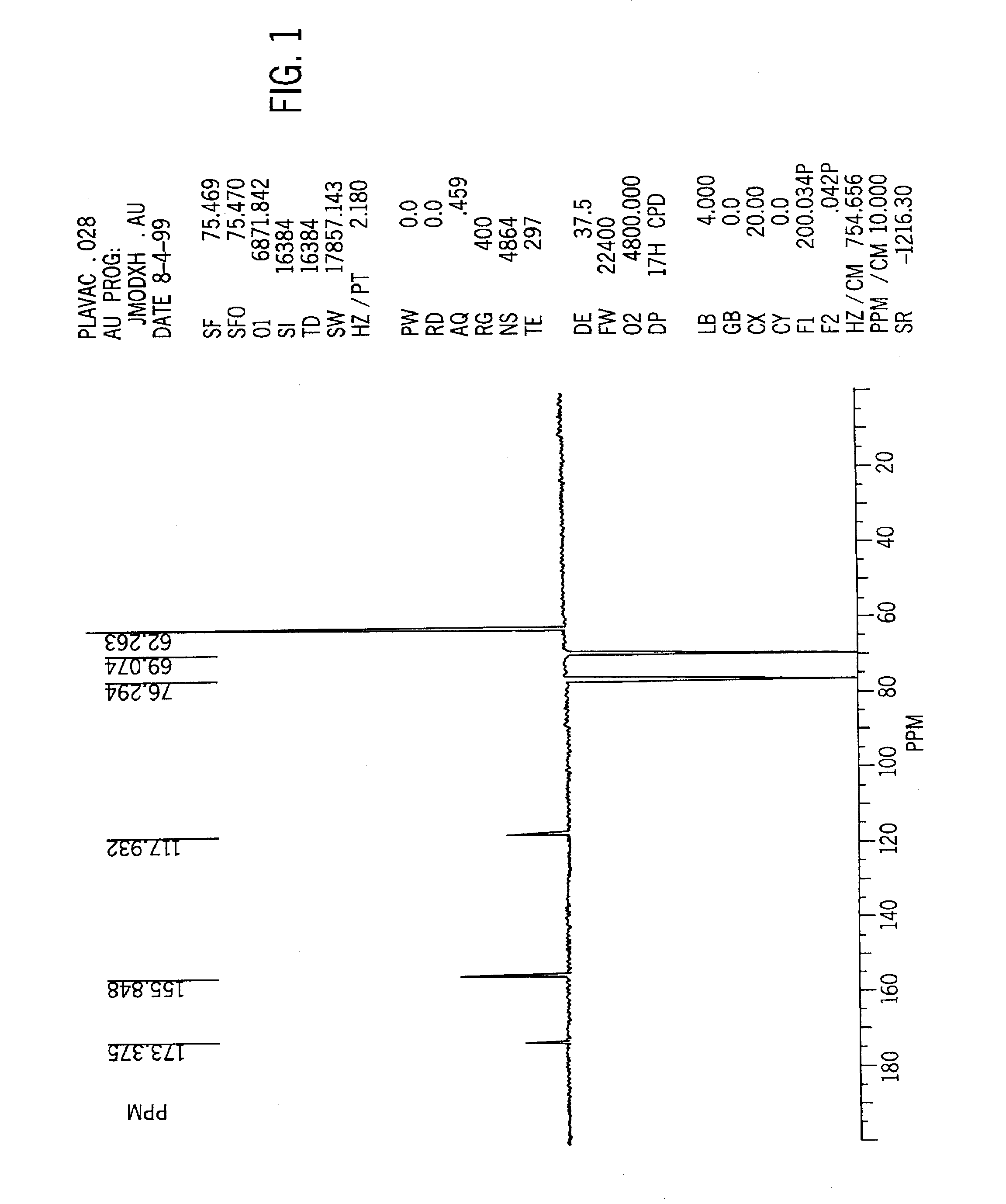 Compositions and methods for the treatment of skin