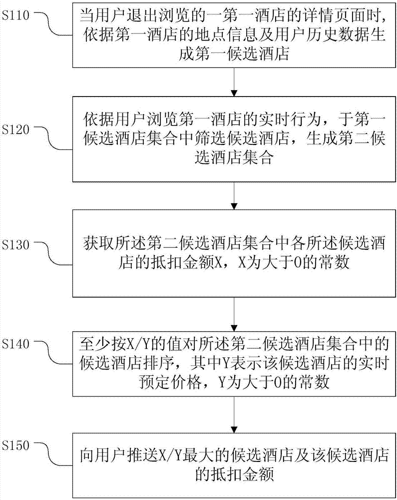 Hotel information displaying method and device, electronic device and storage medium