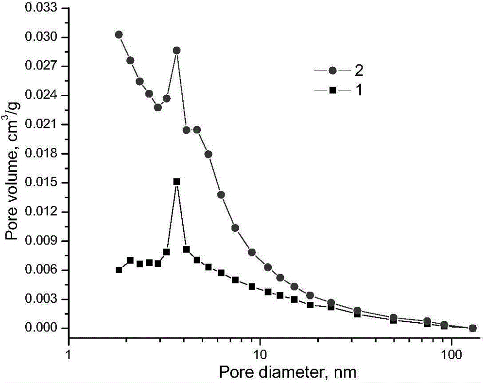 Composite material with anti-bacterial and purifying functions and preparation method of composite material