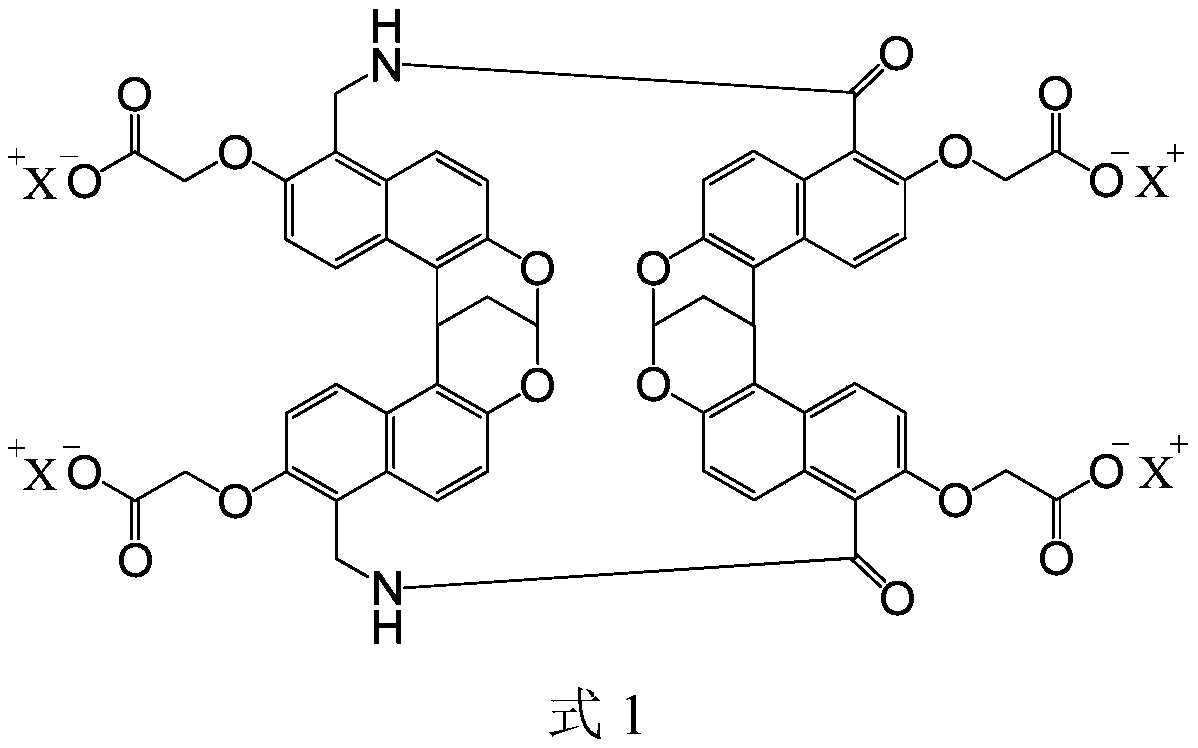 Application of macrocyclic host molecule as medicinal solubilizing agent