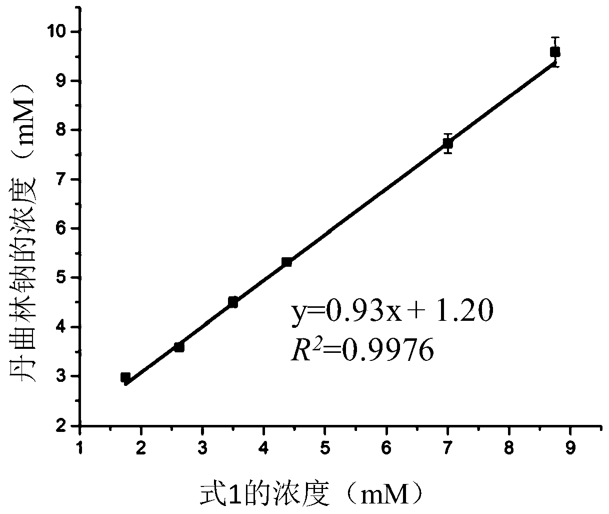 Application of macrocyclic host molecule as medicinal solubilizing agent